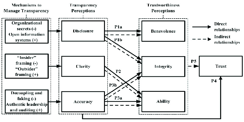 How Can Organisations Keep A Check And Balance With Real-Time Capture Reports?