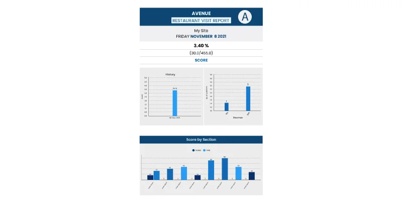 Reach High Quality and Top Ratings with Forbes Standards